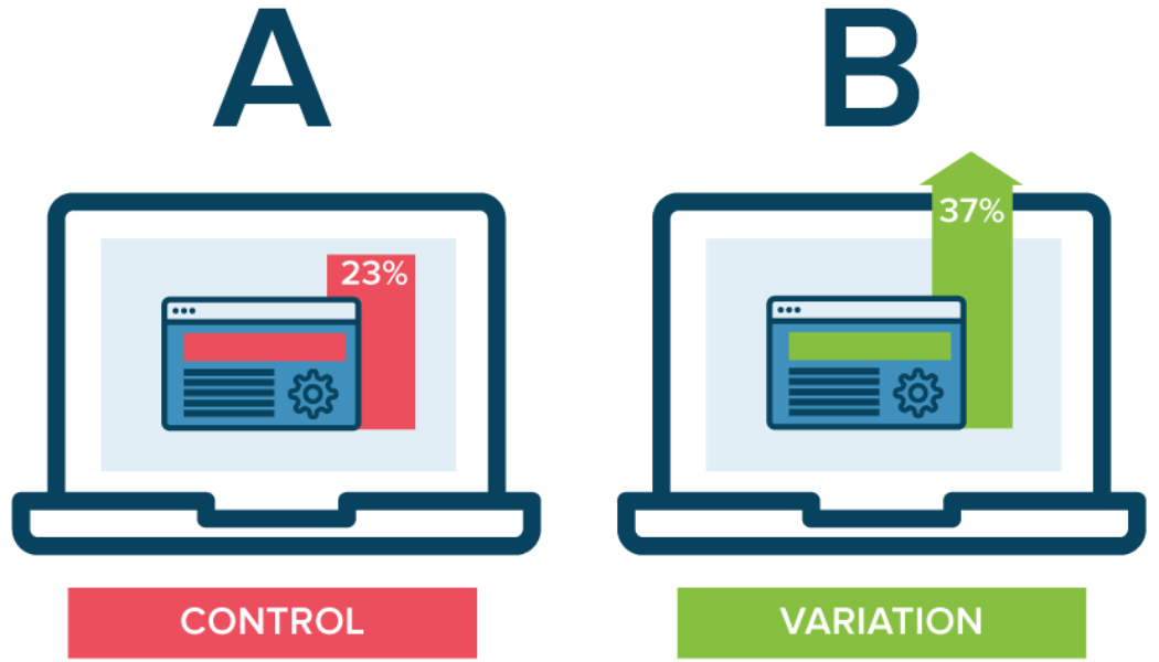 A/B Testing 101