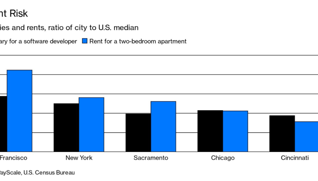 Tech Workers Consider Escaping Silicon Valley’s Sky-High Rents