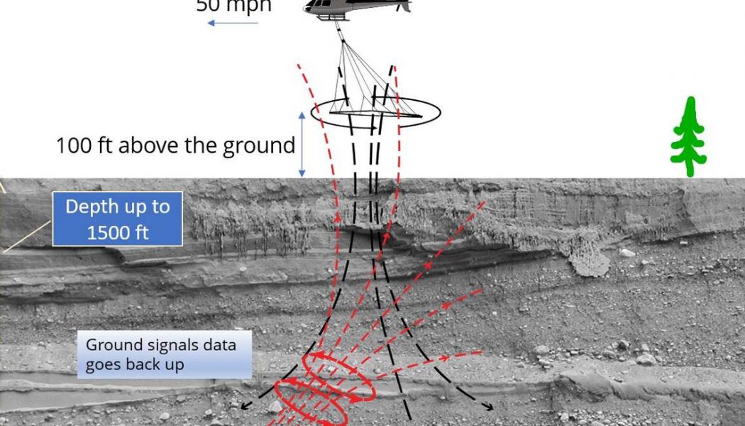 California to Survey Aquifers by Helicopter