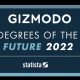 Gizmodo’s Degrees of the Future